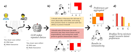Figure from Multiple latent orderings better predict language model preferences