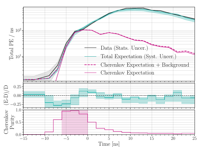 Figure from First Event-by-Event Identification of Cherenkov Radiation from Sub-MeV Particles in Liquid Argon